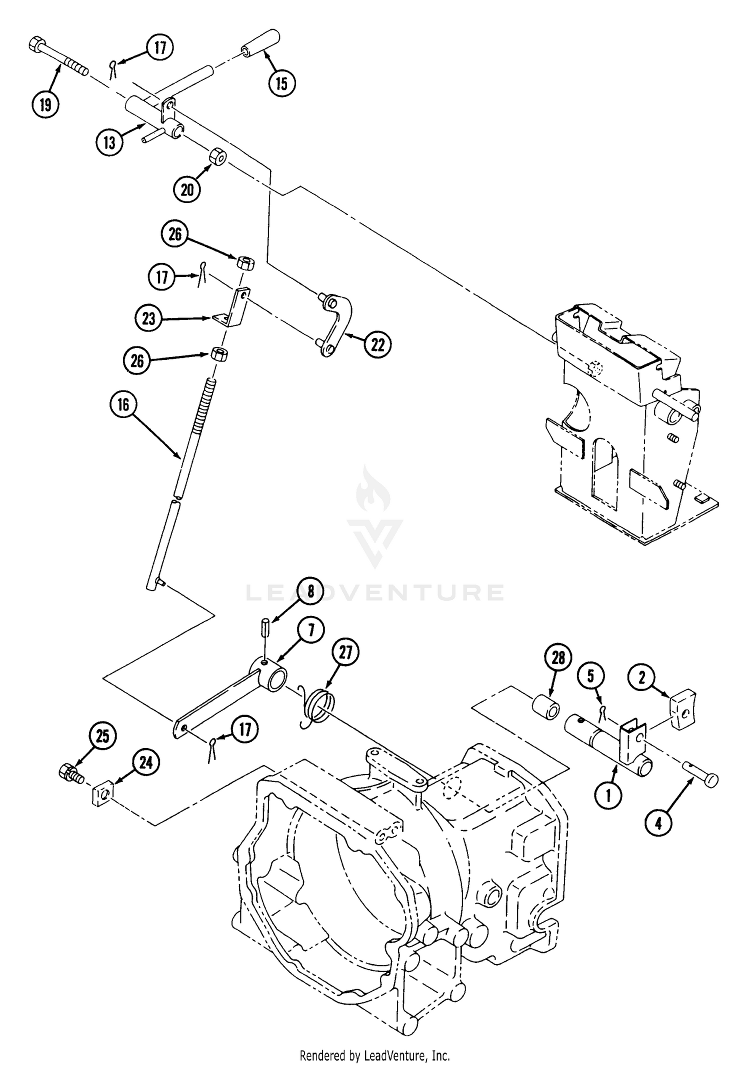 HST Control (Part 2)