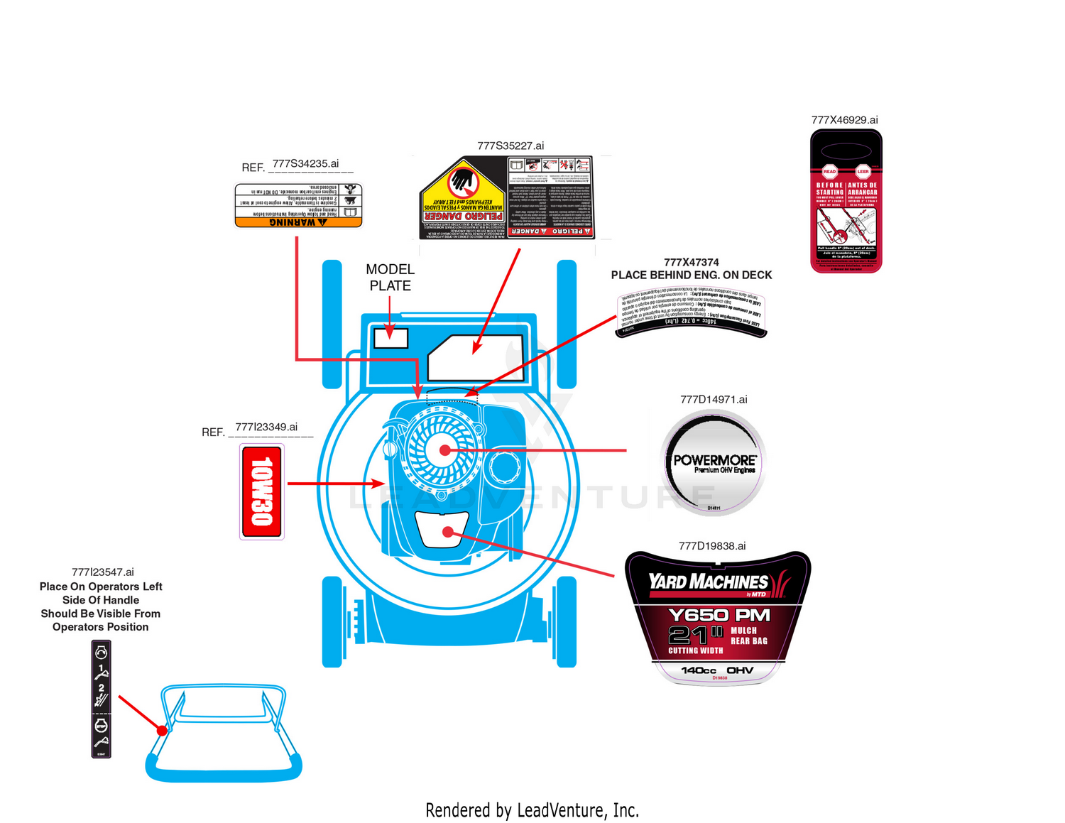 Label Map