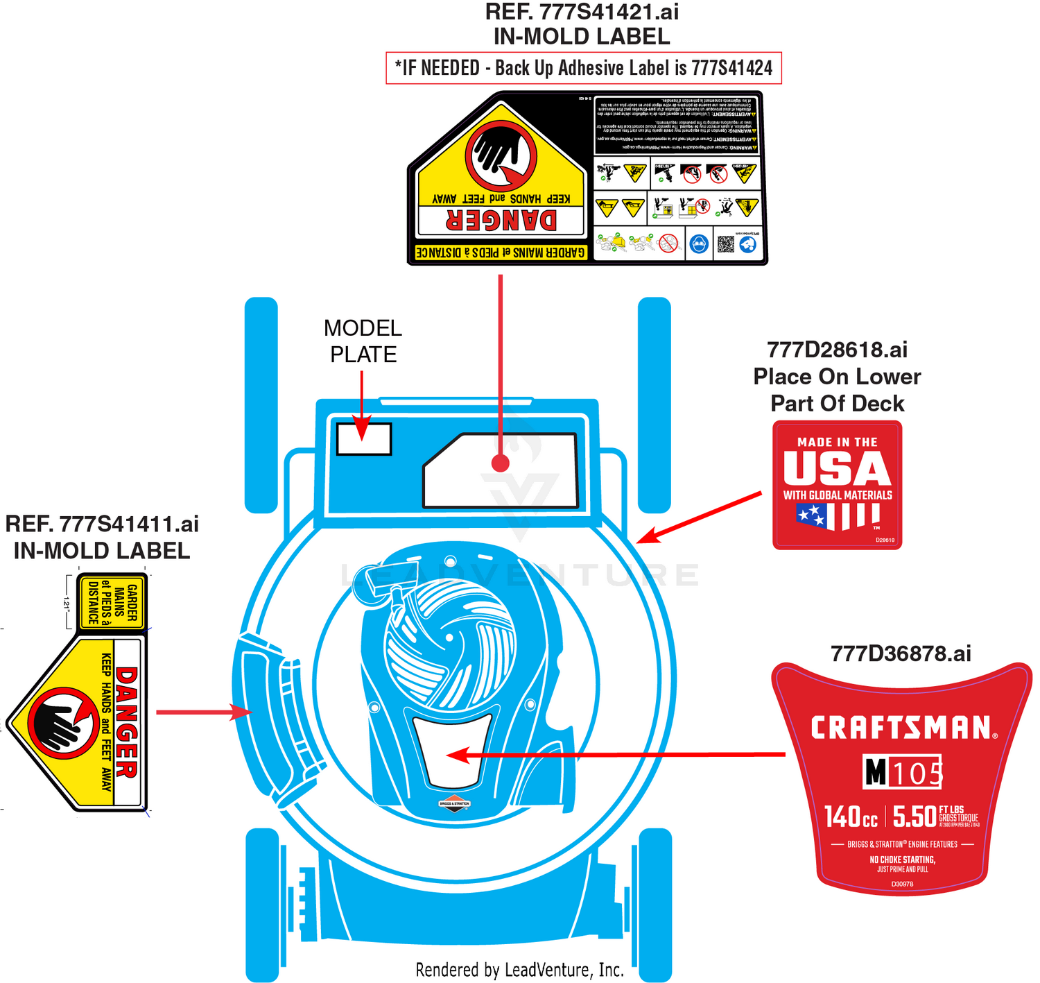 Label Map