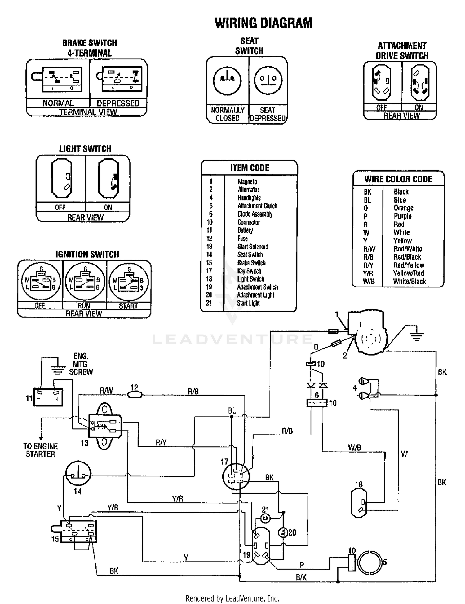 diagram