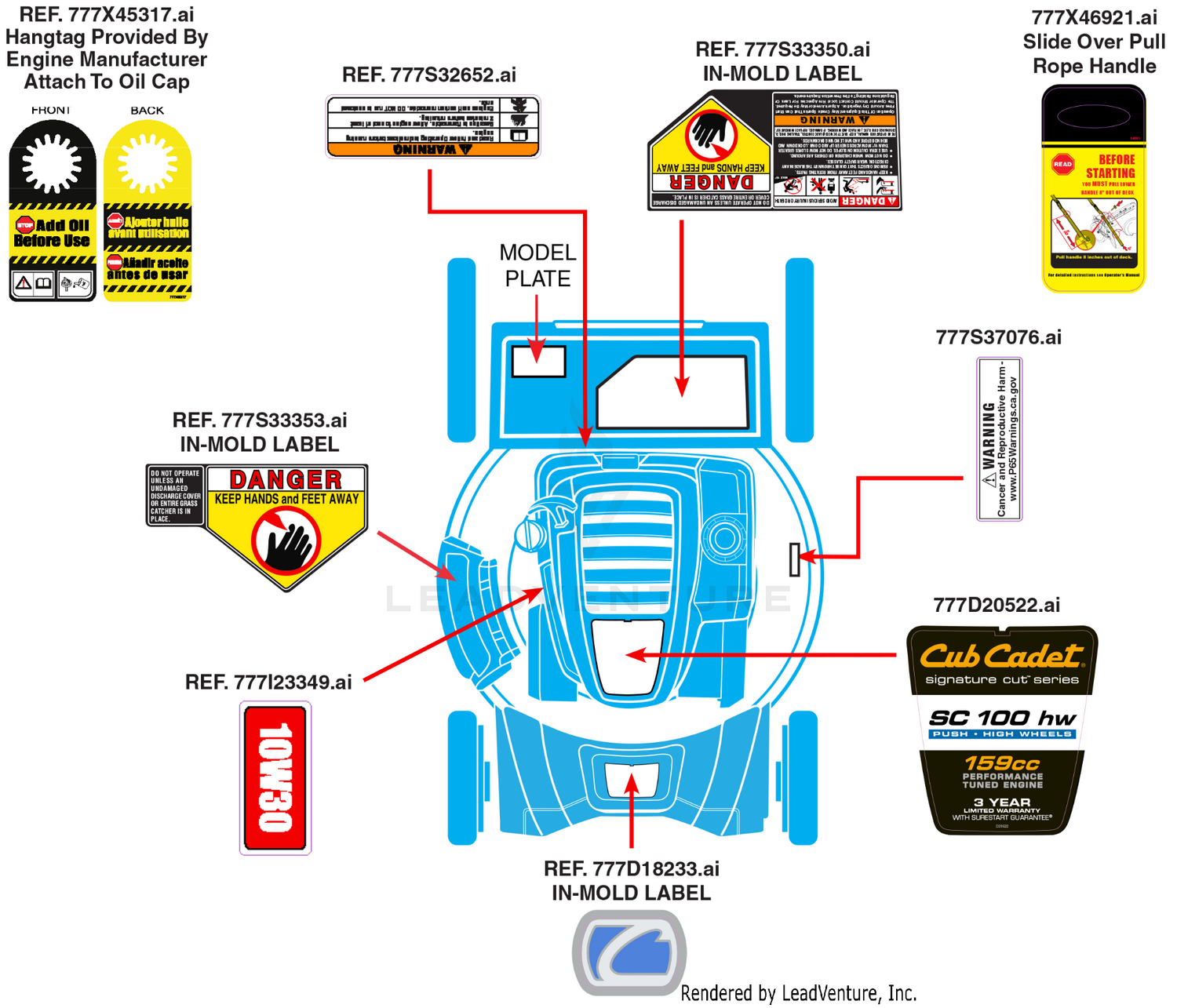 Label Map