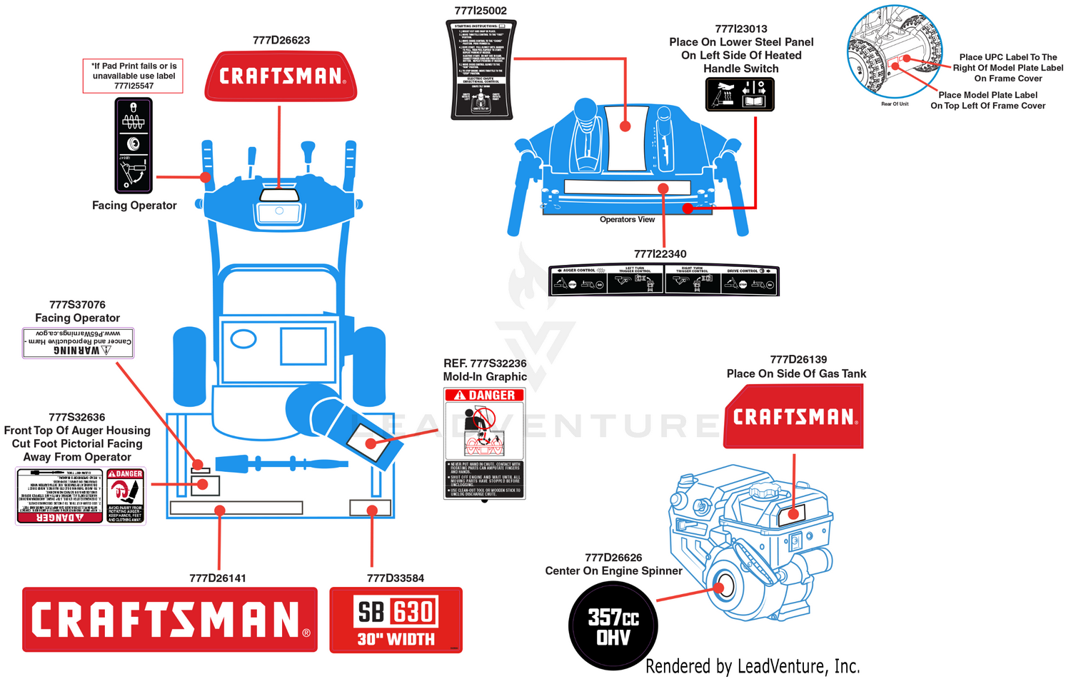 Label Map