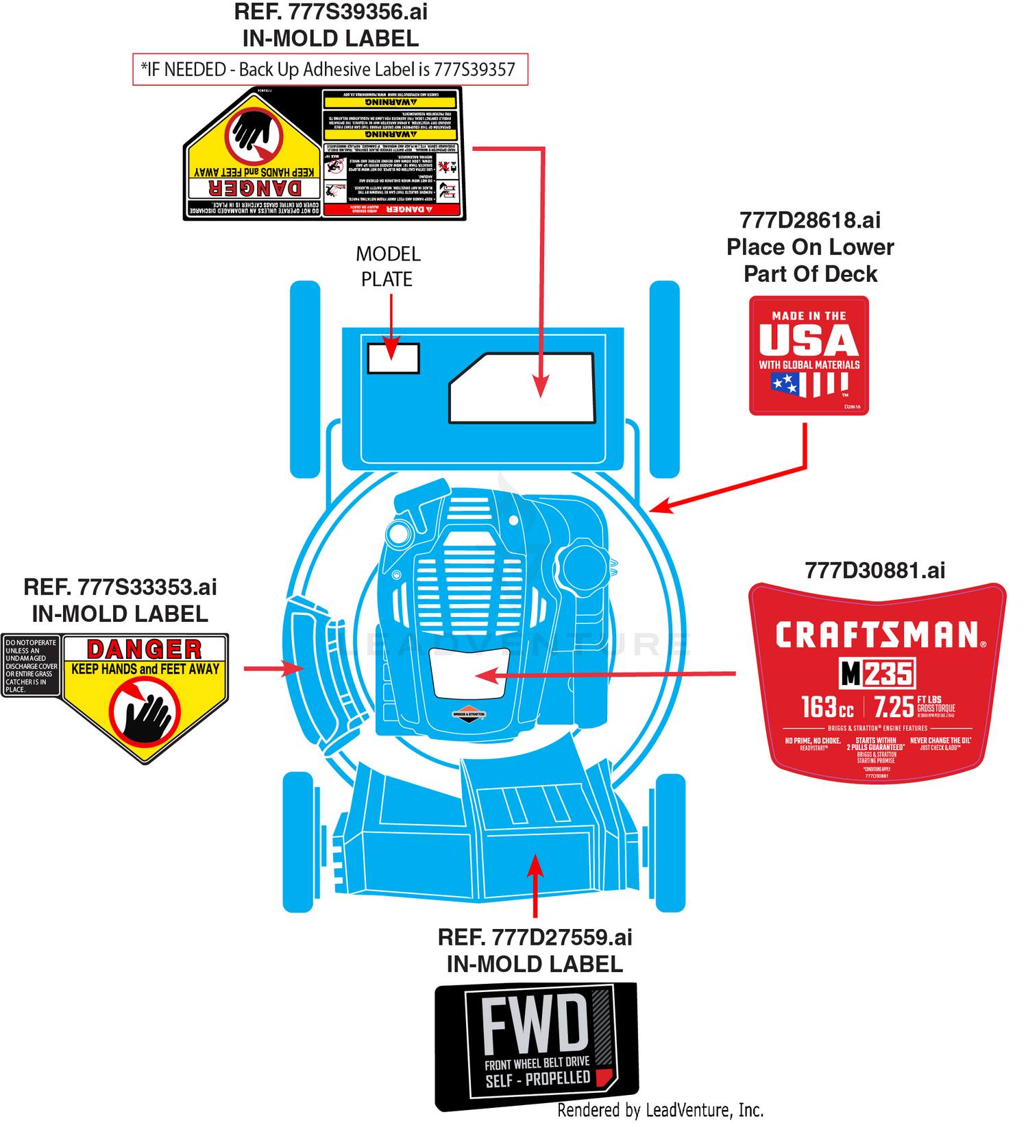 Label Map