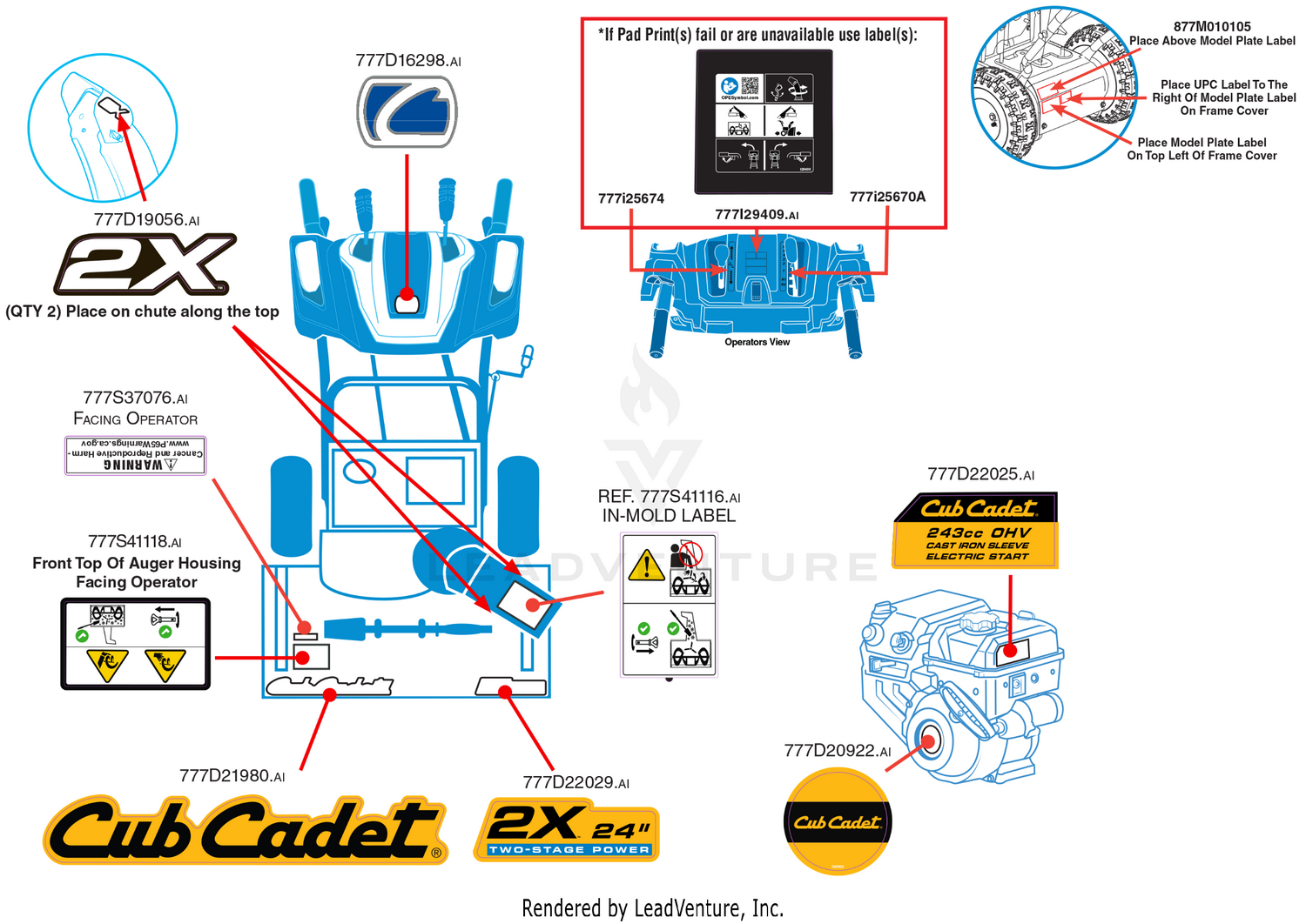 Label Map