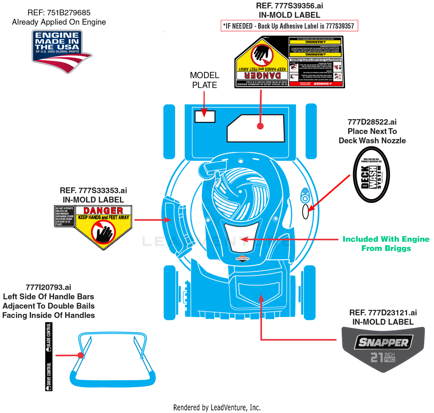 Label Map
