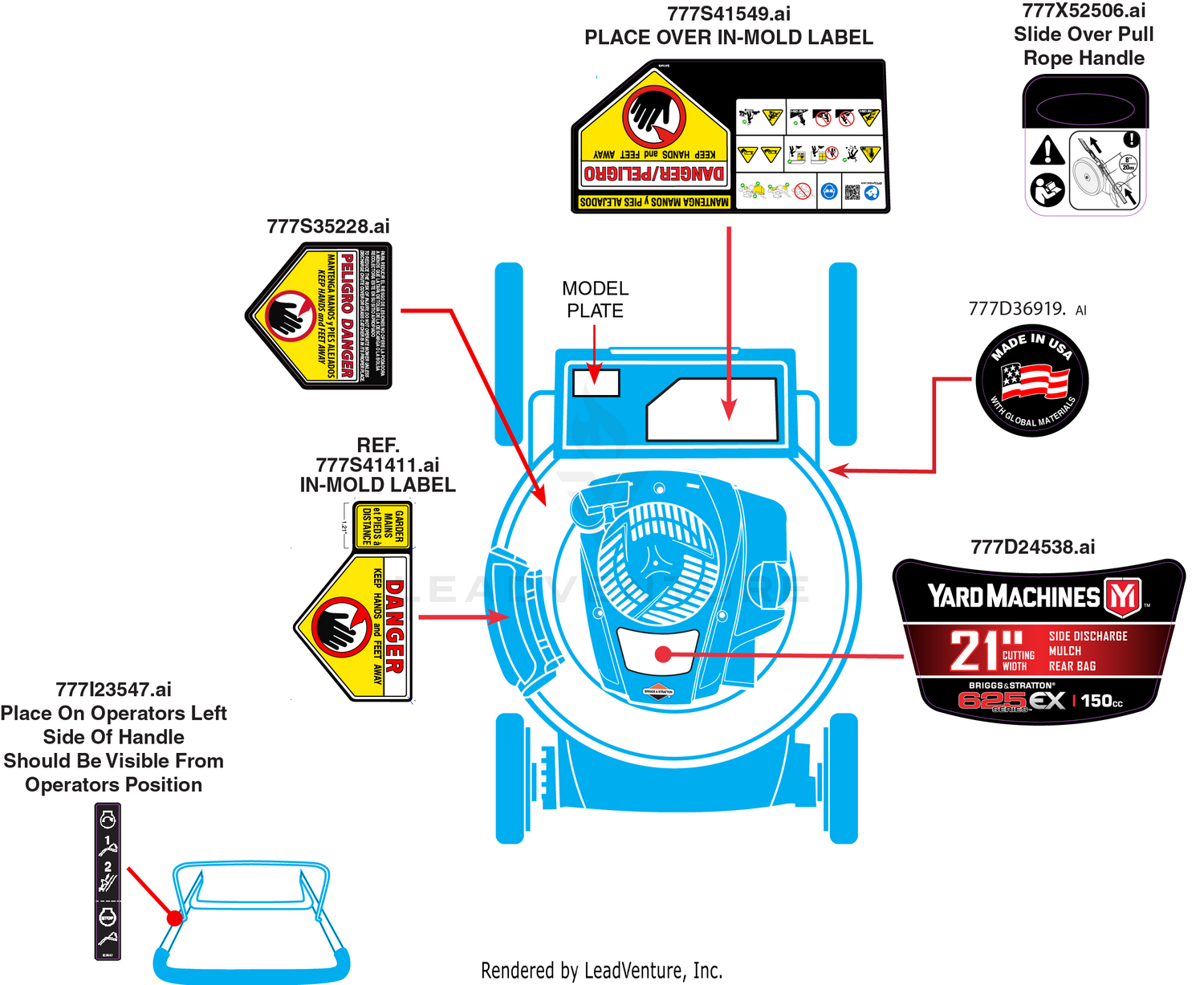 Label Map