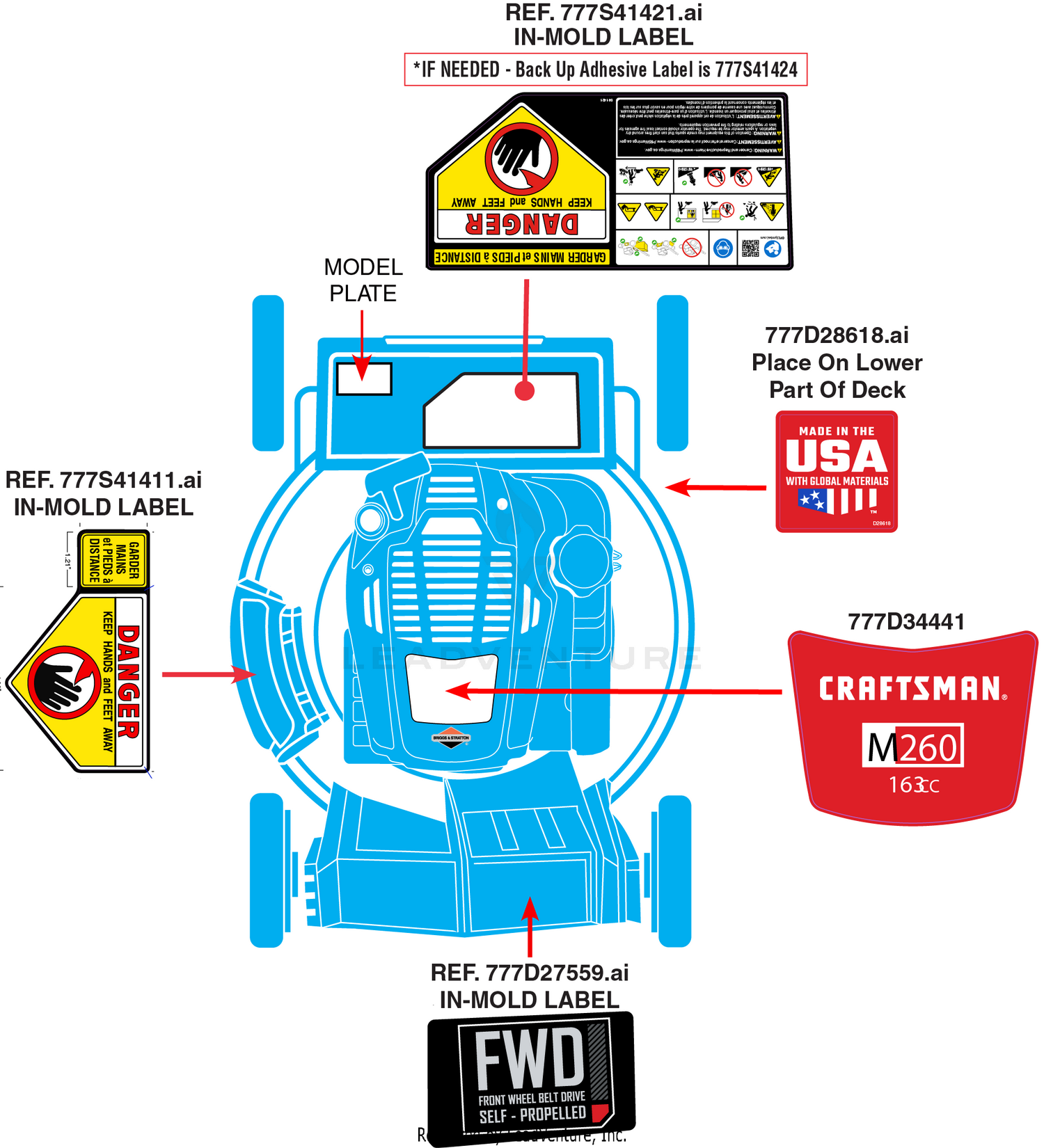 Label Map