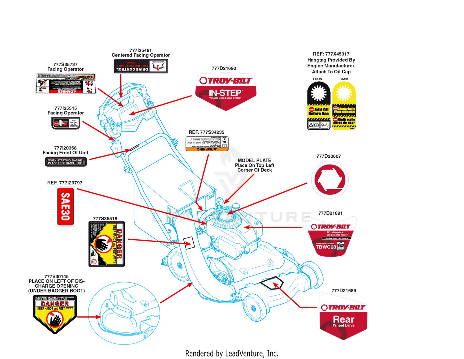 Label Map