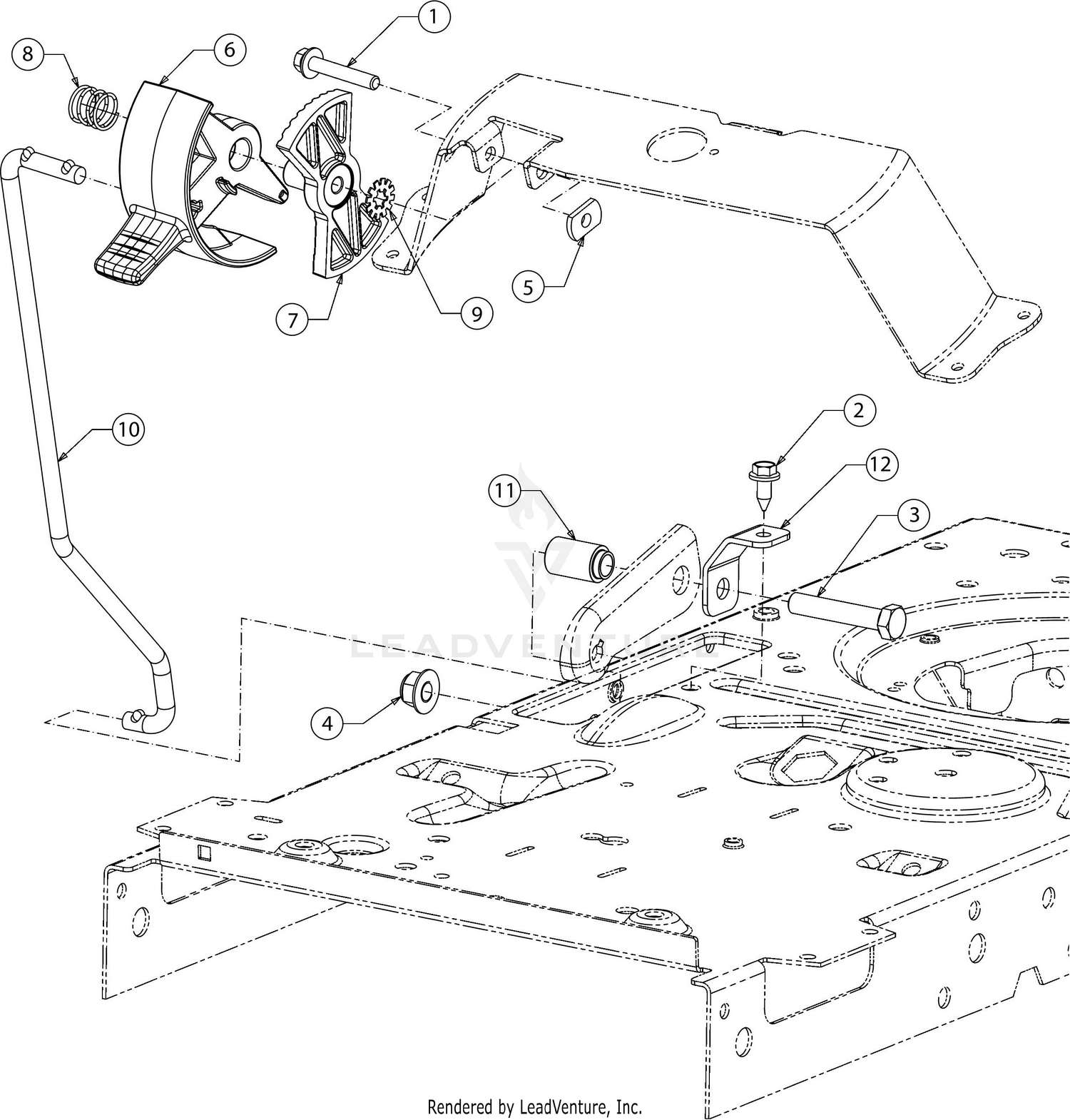 Controls