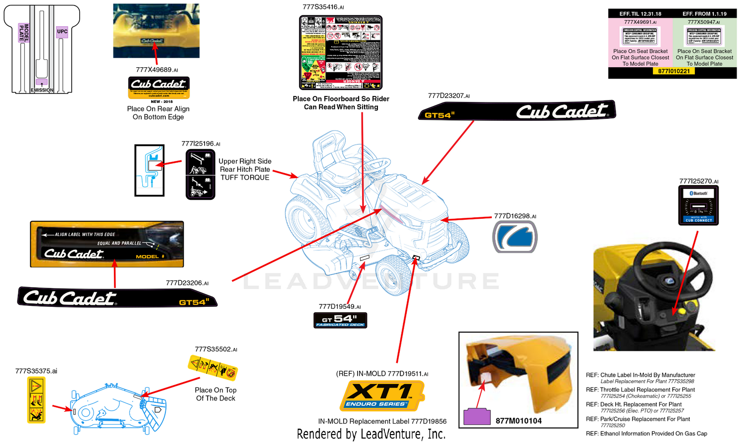 Label Map