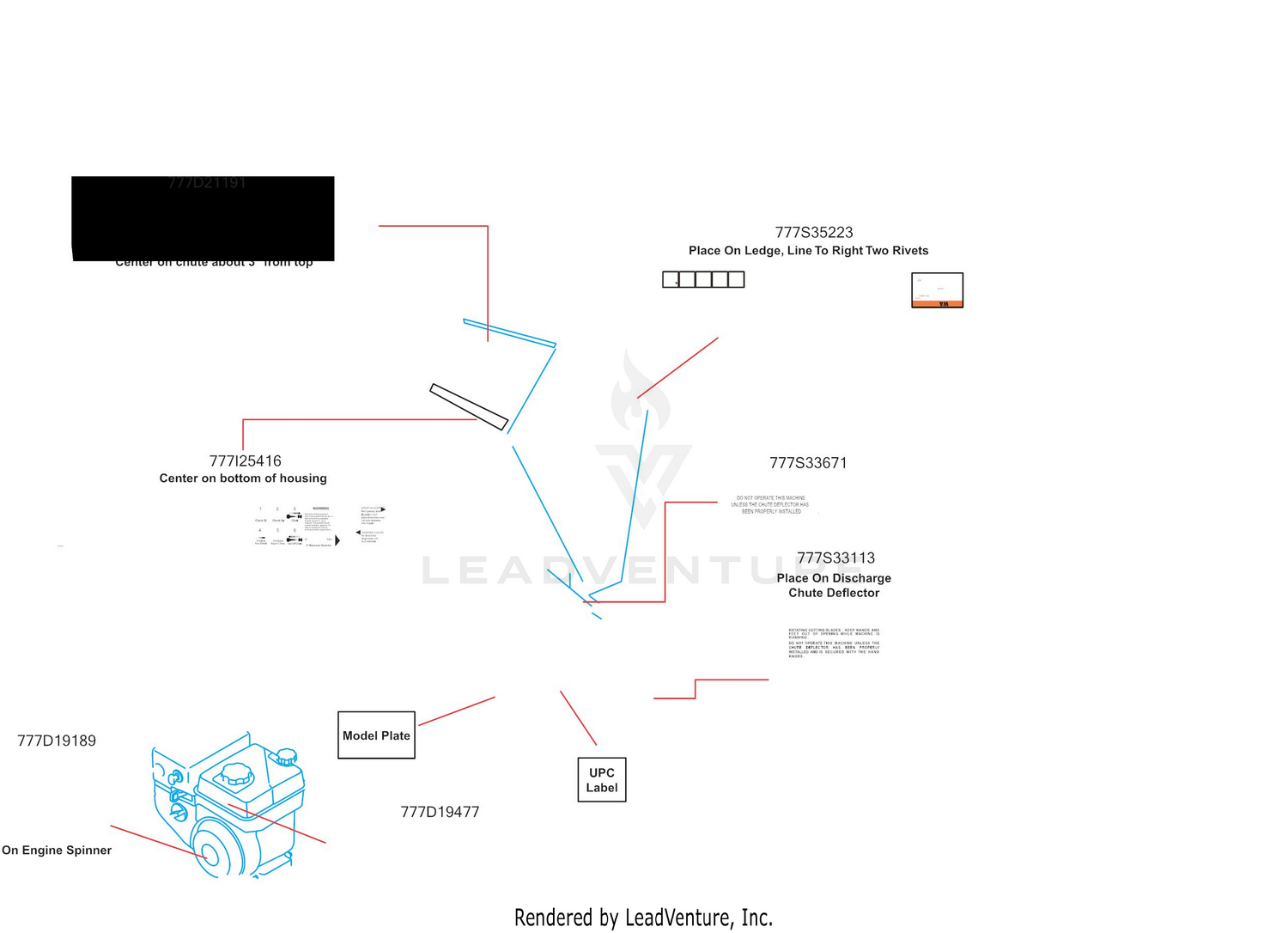 Label Map