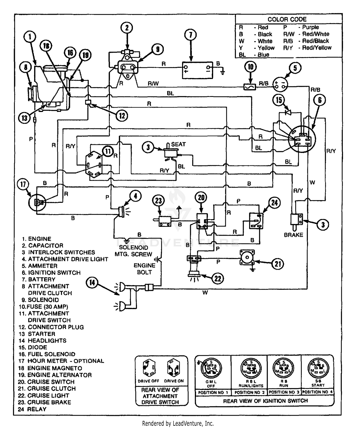diagram