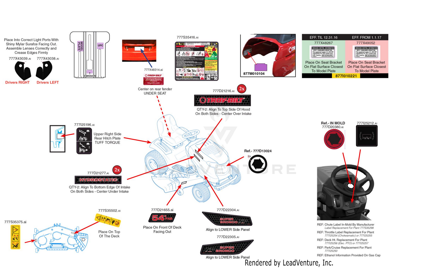 Label Map
