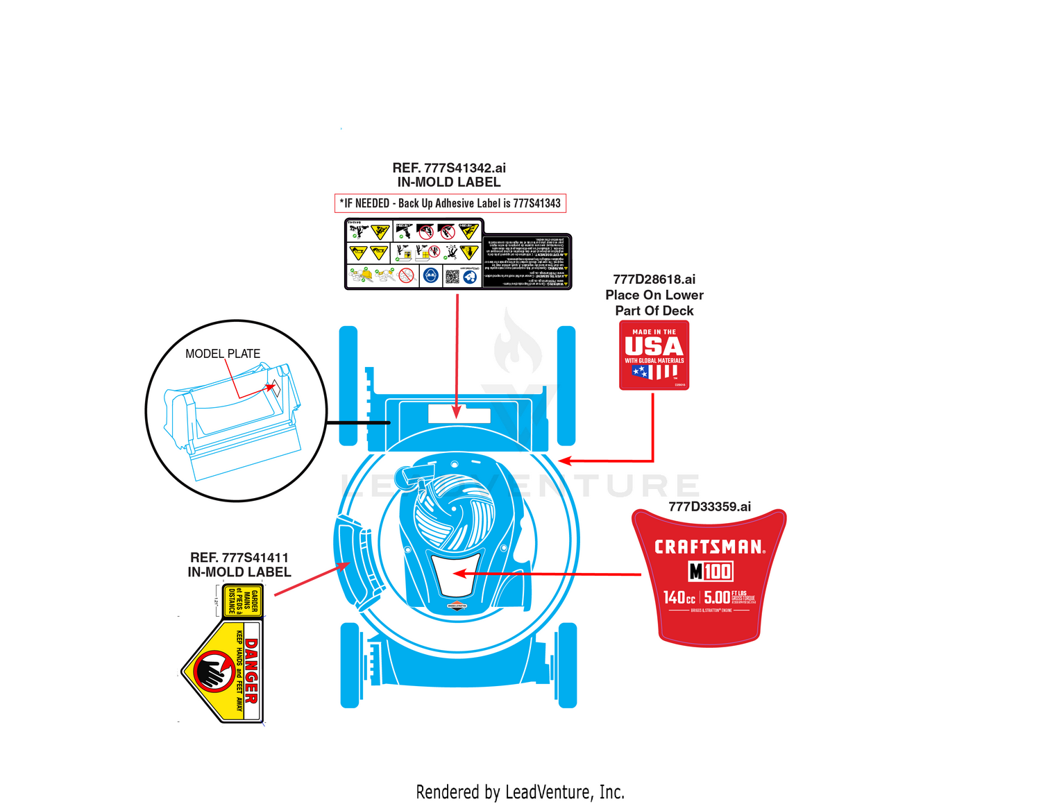 Label Map