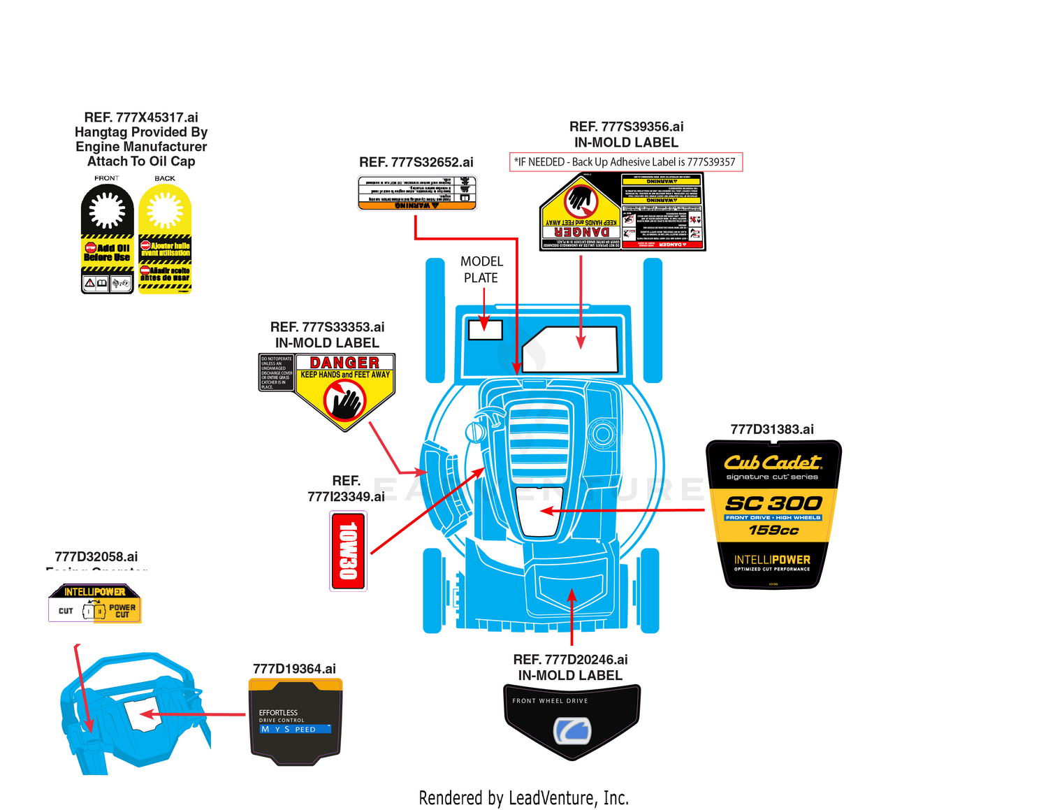 Label Map