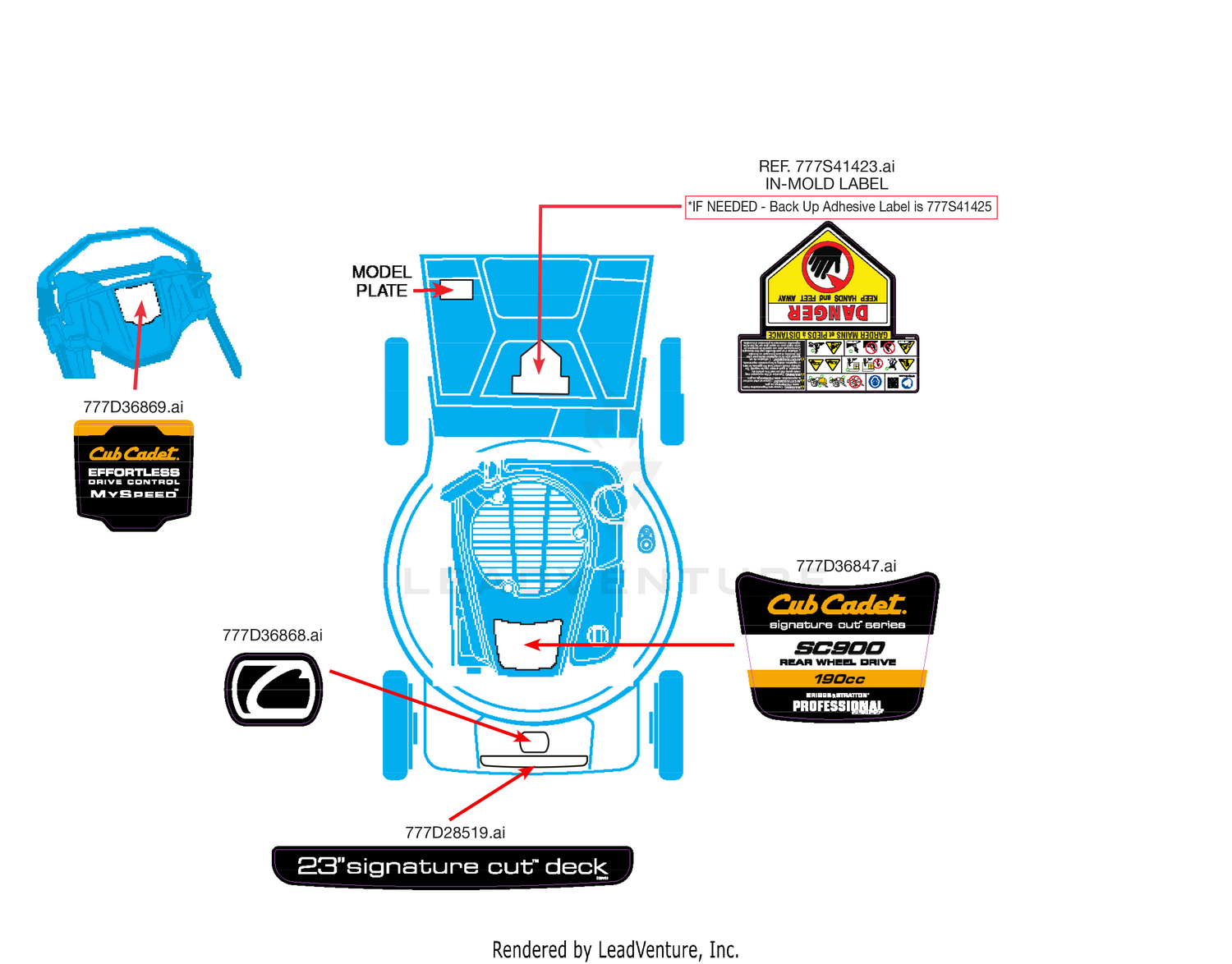 Label Map