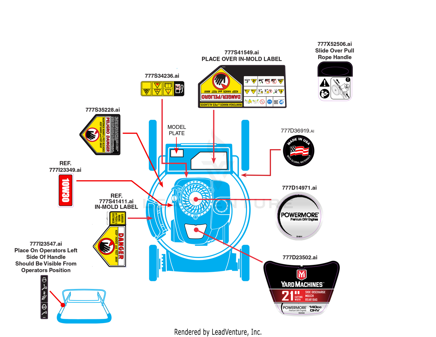 Label Map