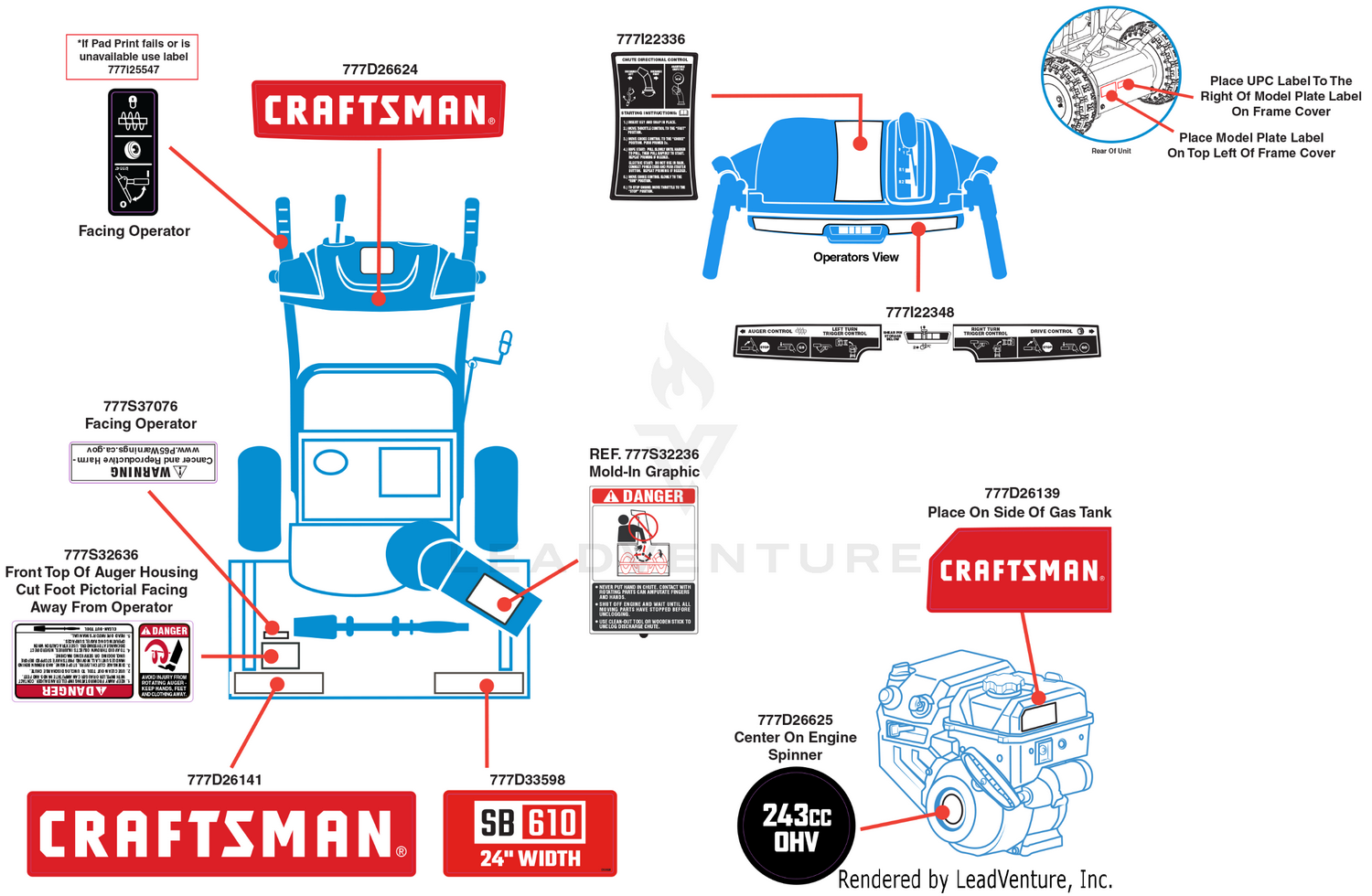 Label Map