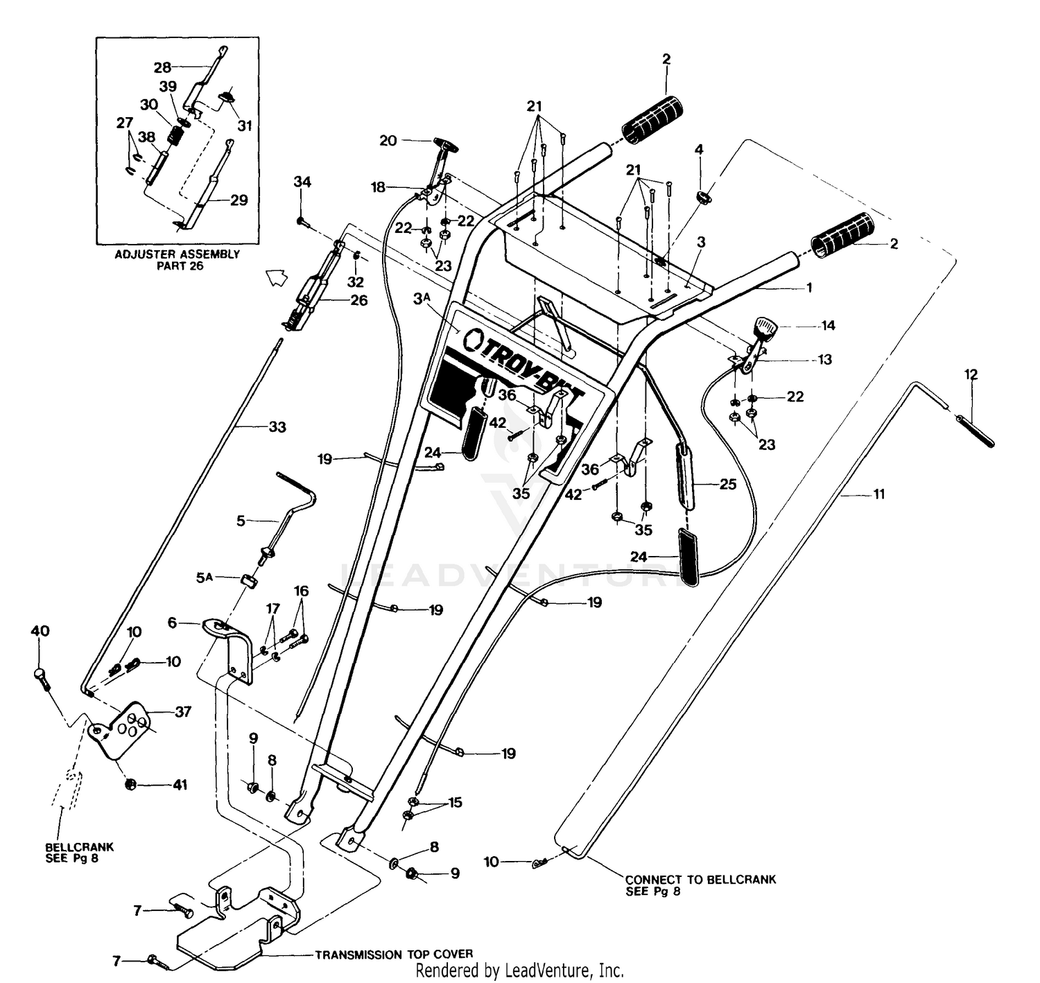 Handlebar Assembly & Control Levers