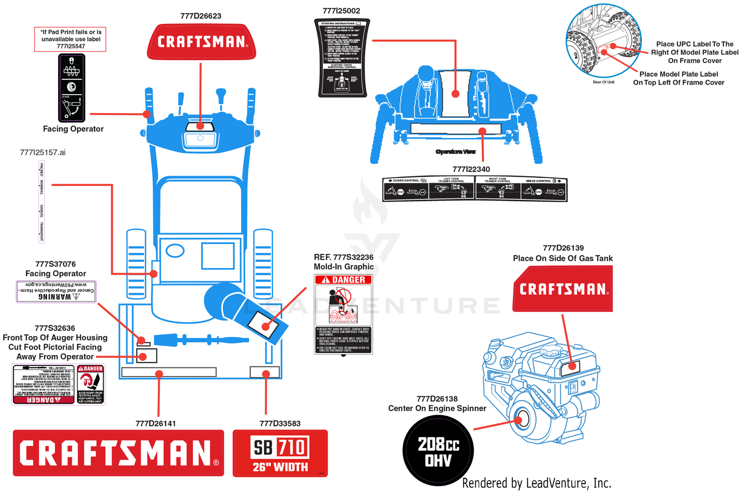 Label Map