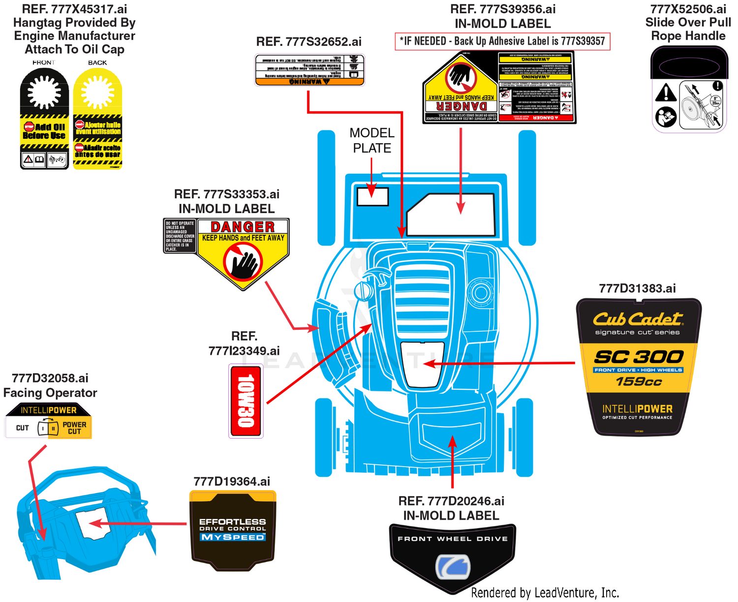 Label Map