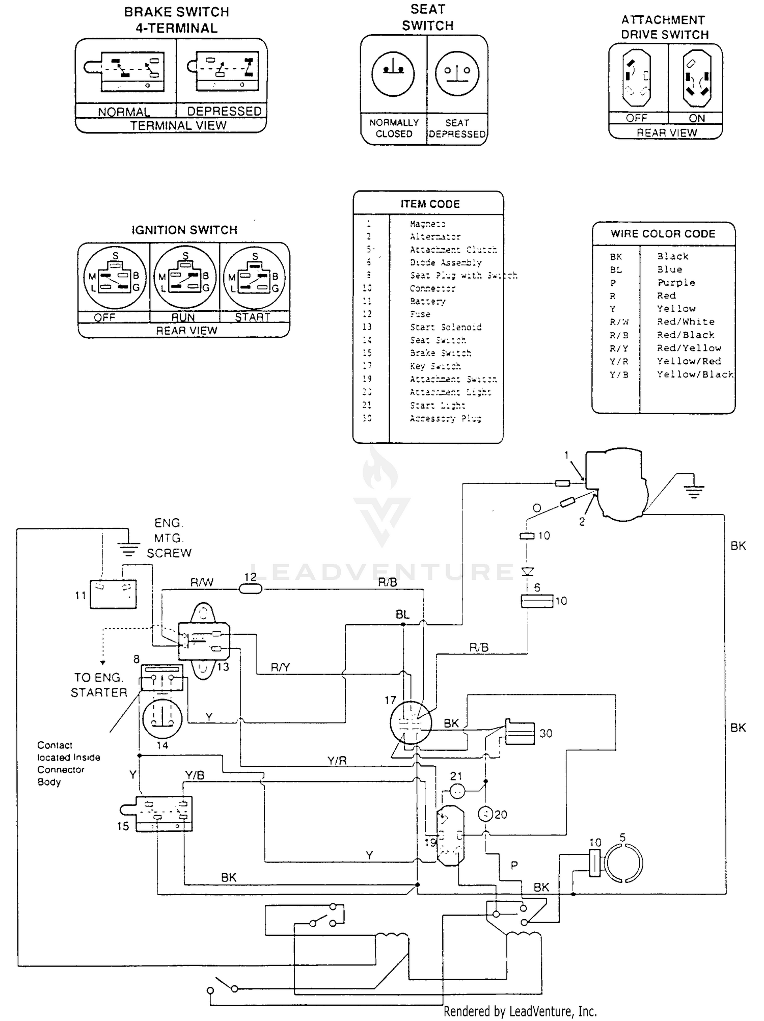 diagram