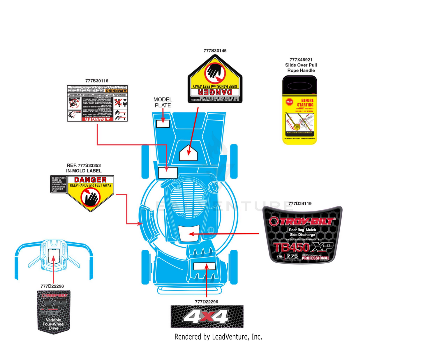 Label Map