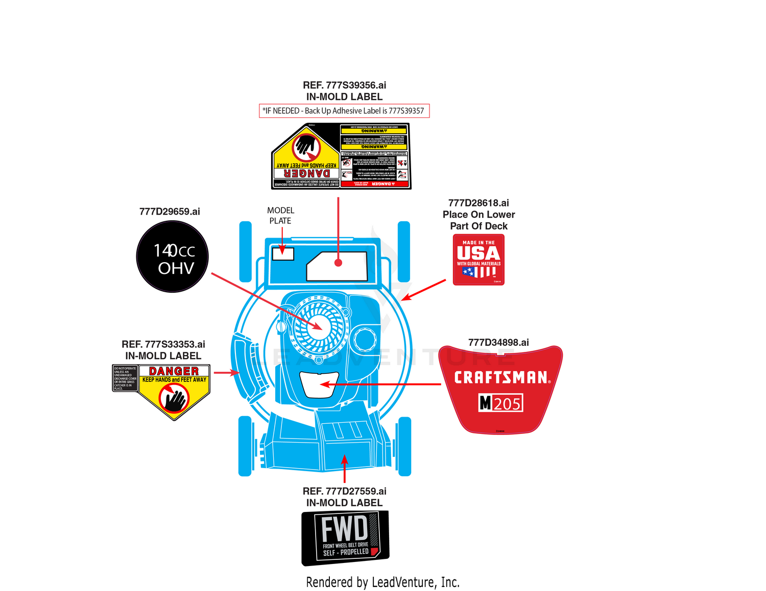 Label Map