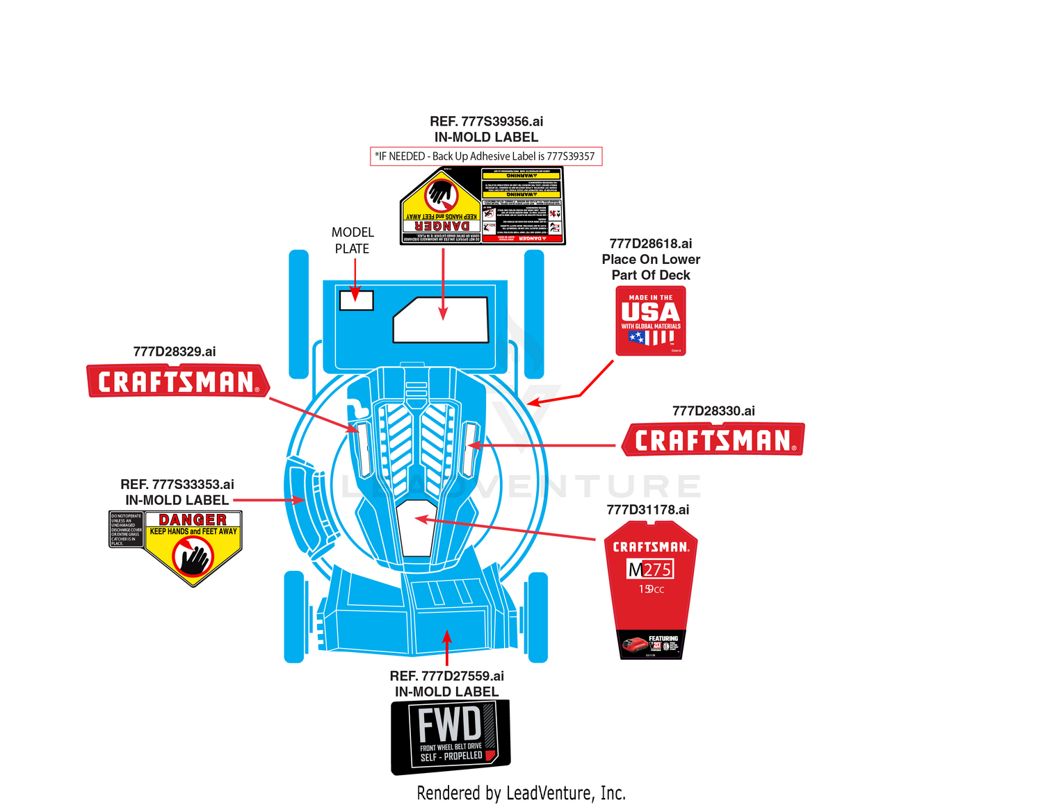 Label Map