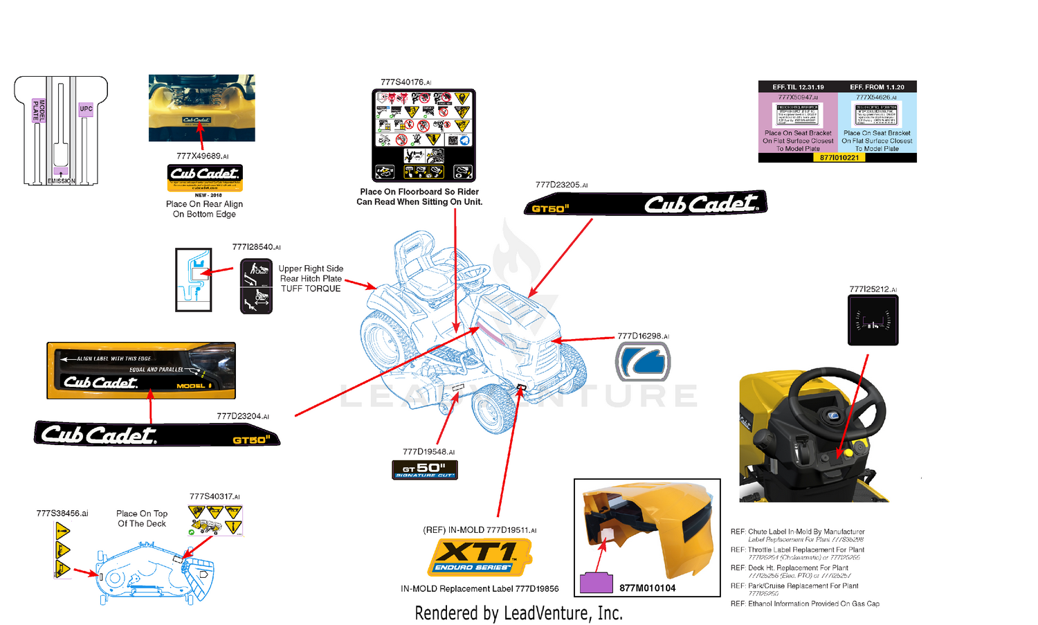 Label Map