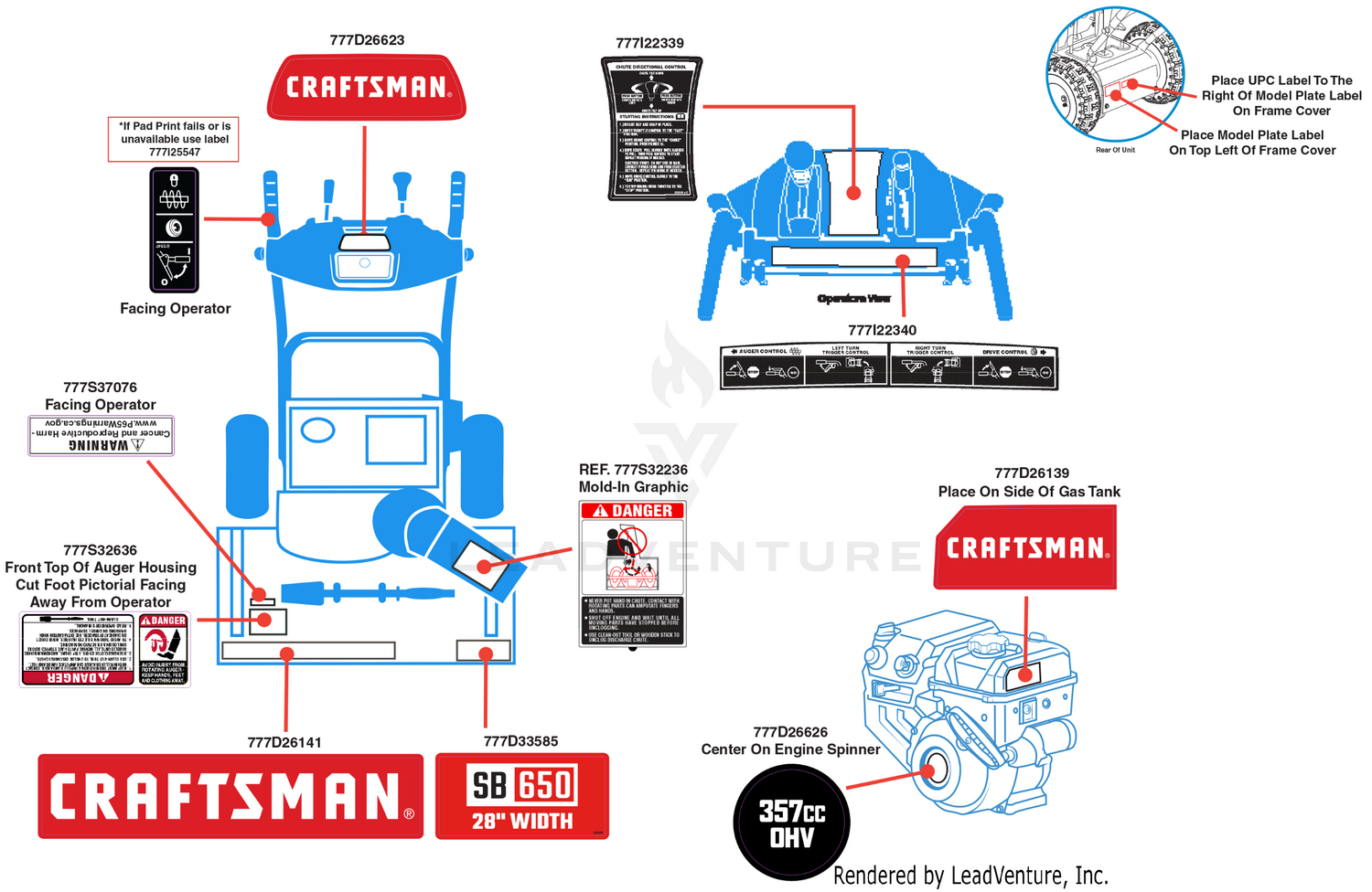 Label Map