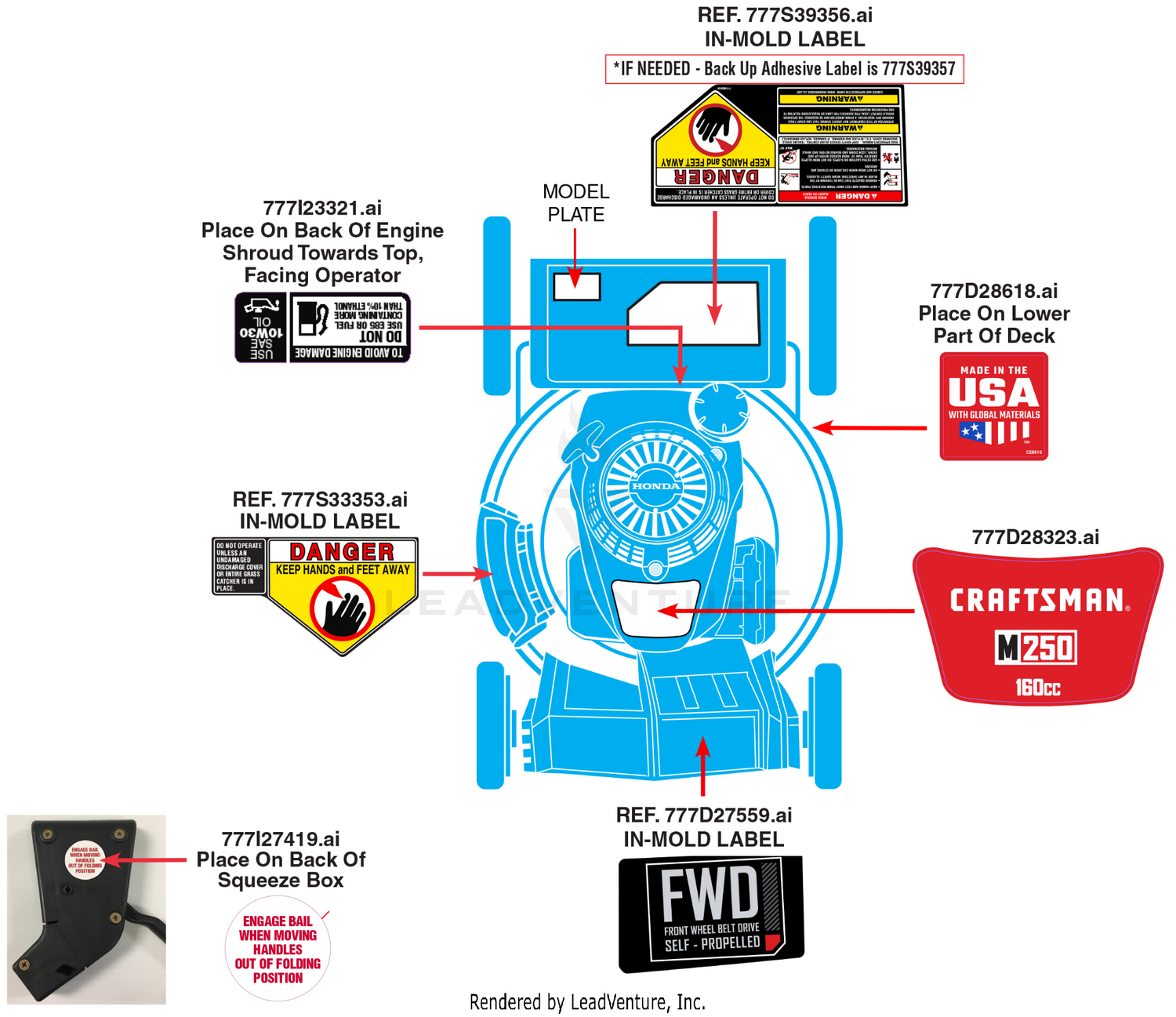 Label Map