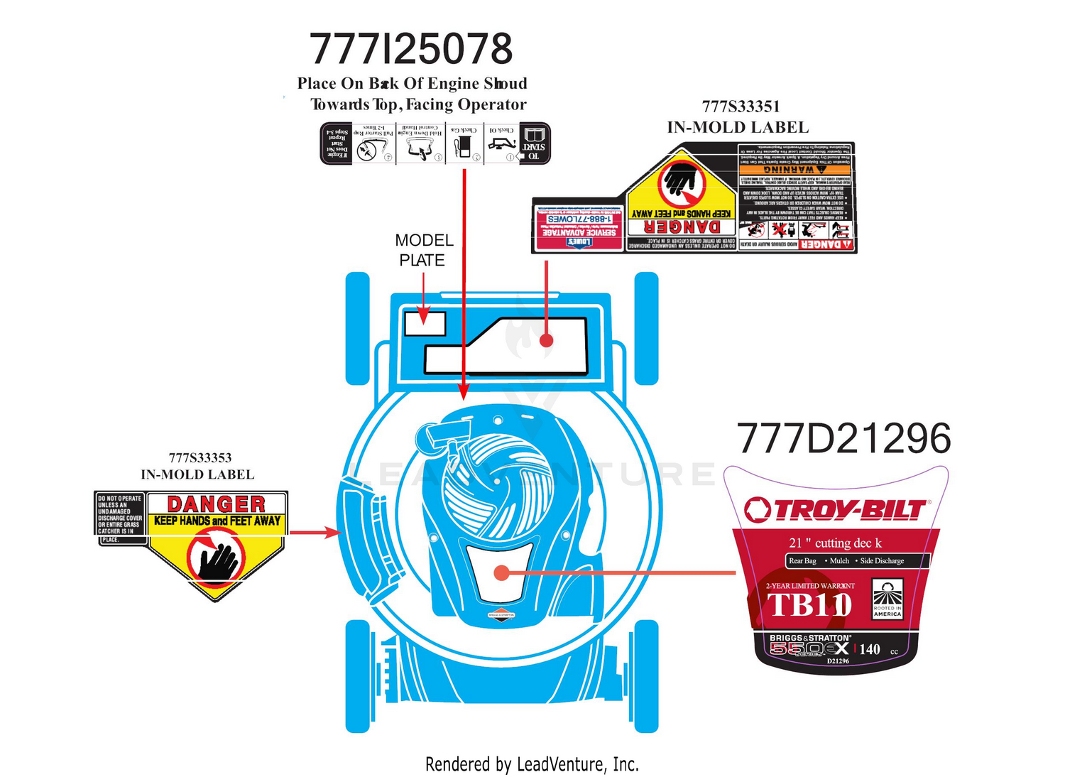 Label Map