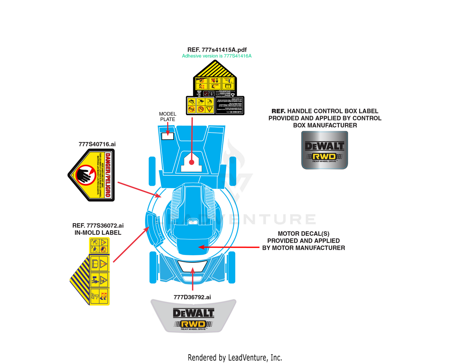 Label Map