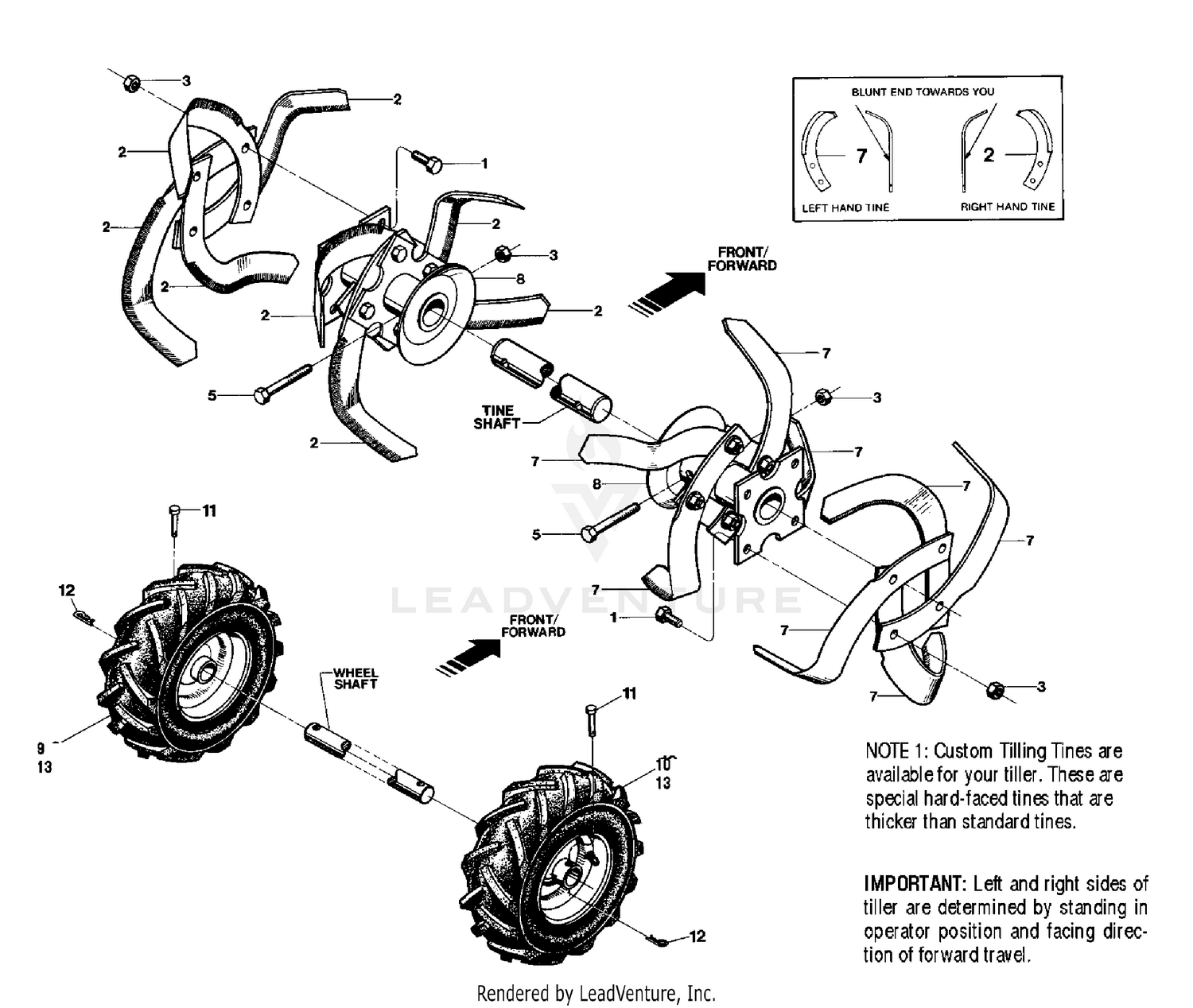 Bolo Tines, Wheels