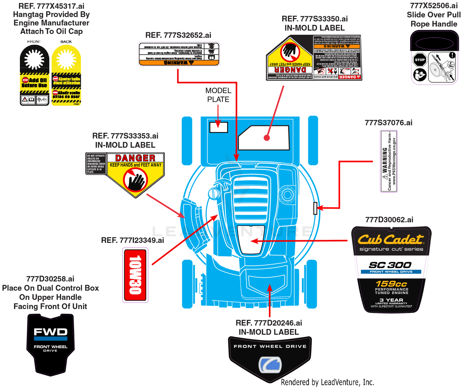 Label Map