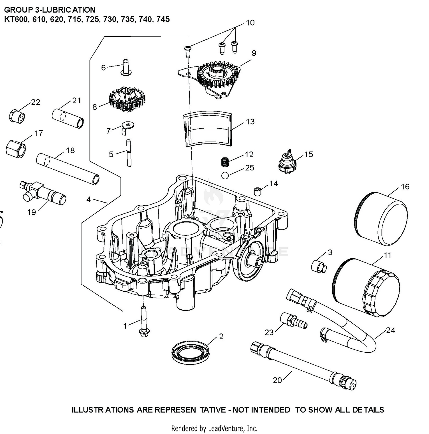 KT740-3100 Lubrication