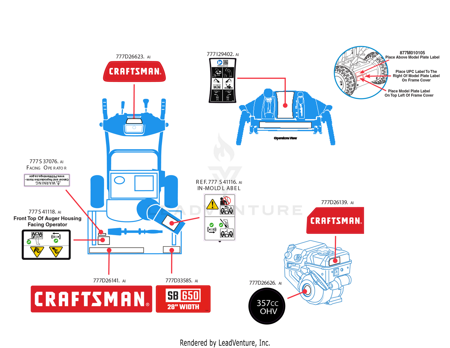 Label Map
