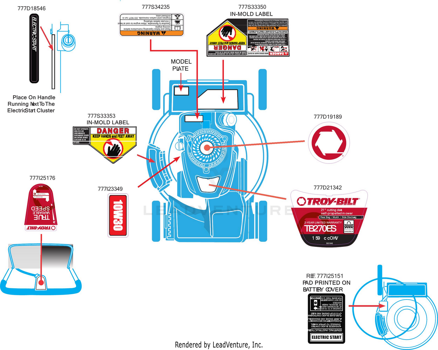 Label Map