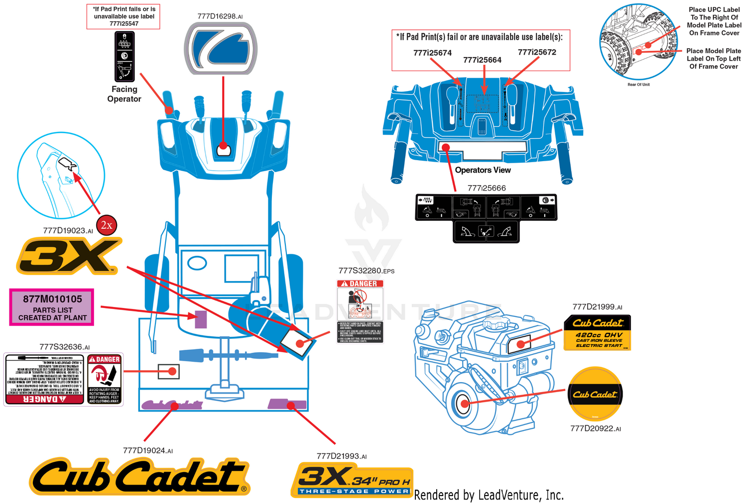 Label Map