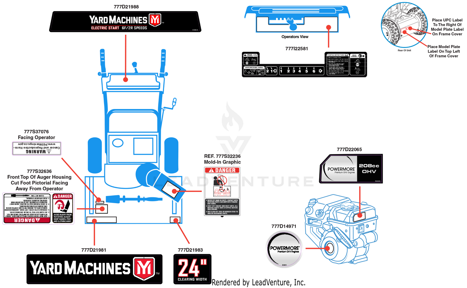 Label Map