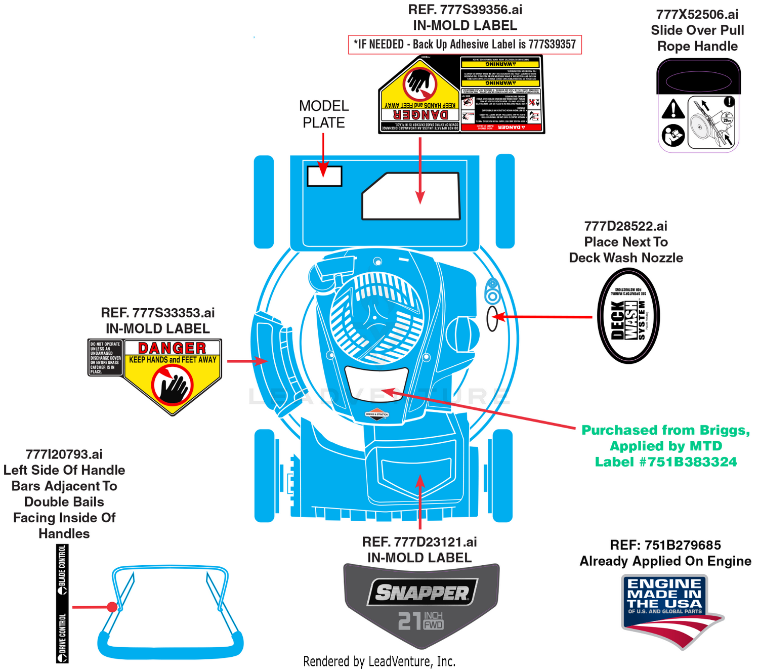 Label Map