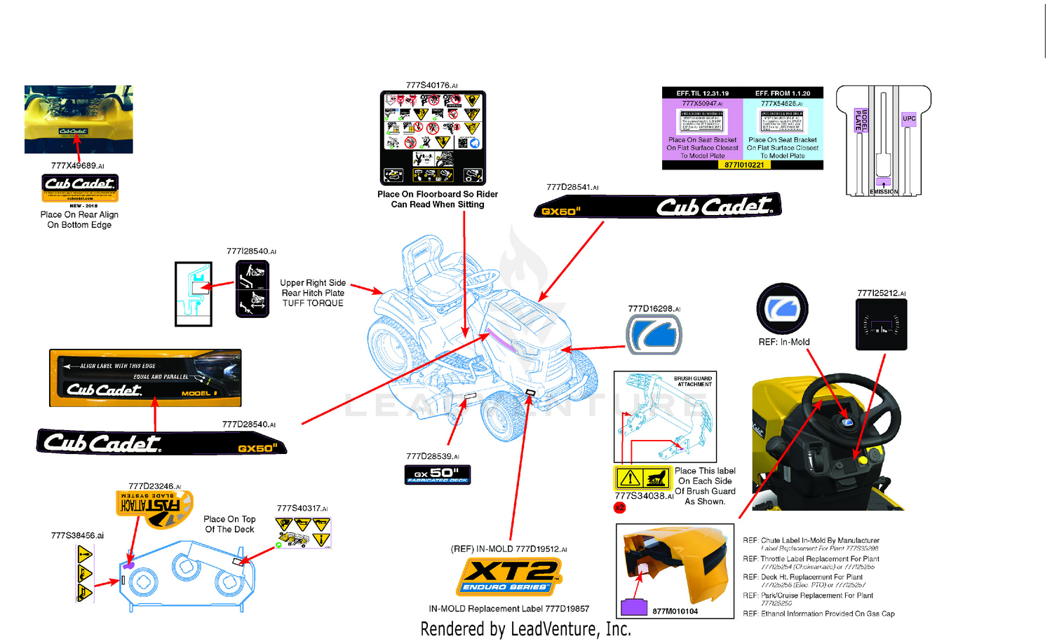 Label Map