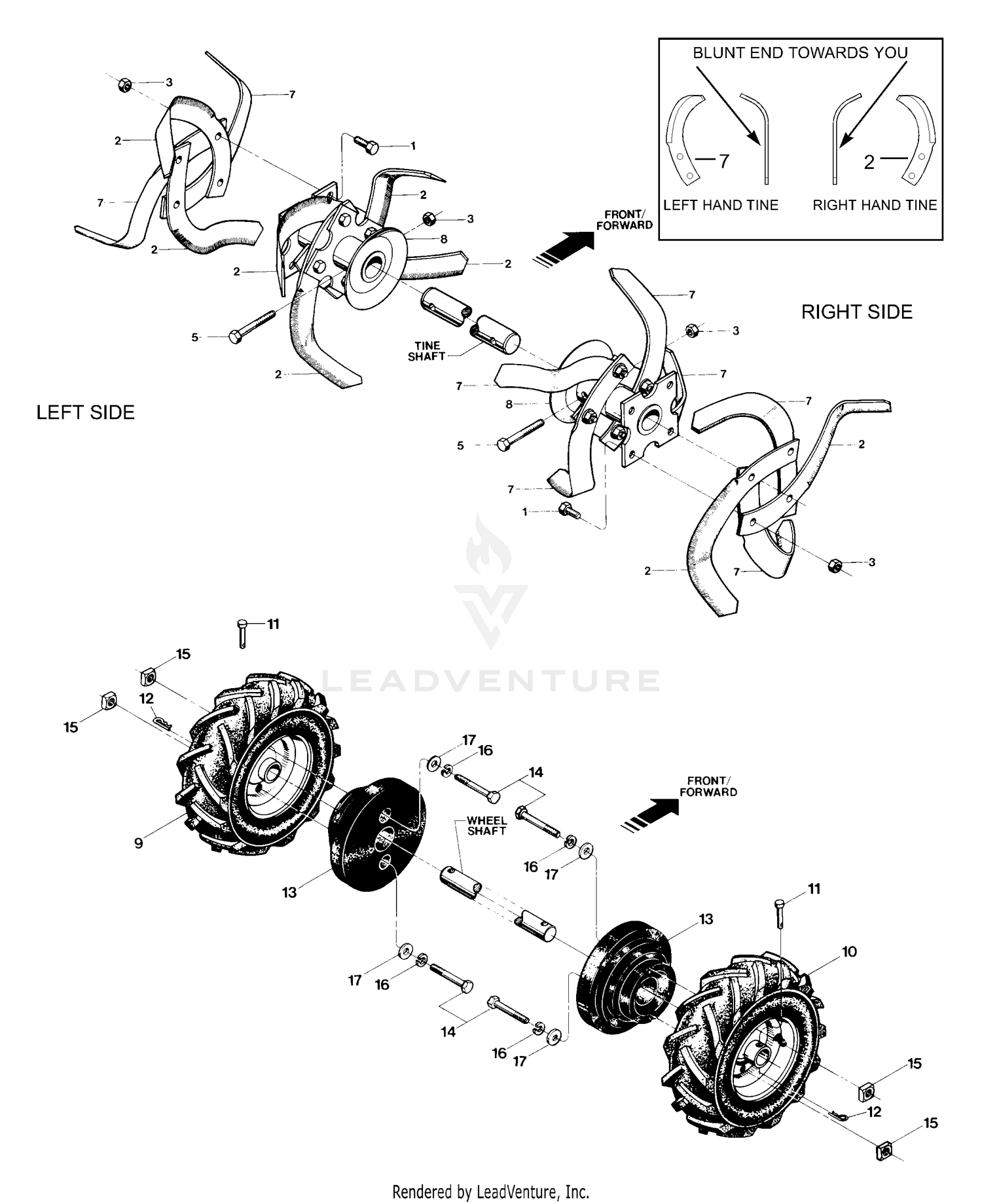 Bolo Tines, Wheels