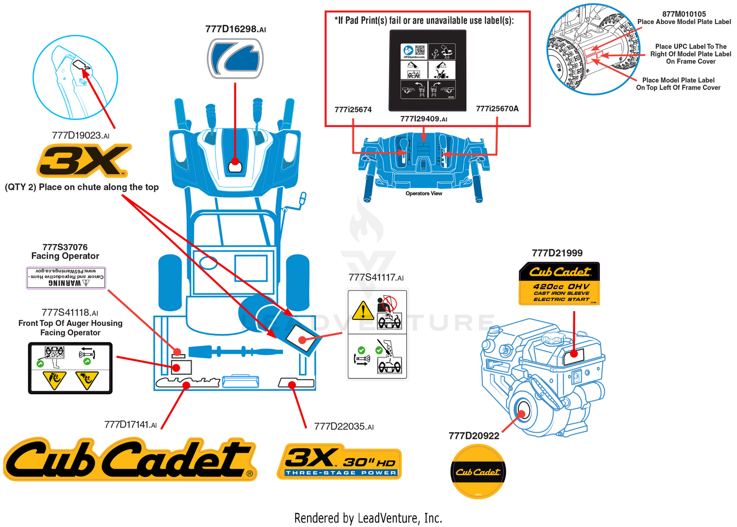 Label Map