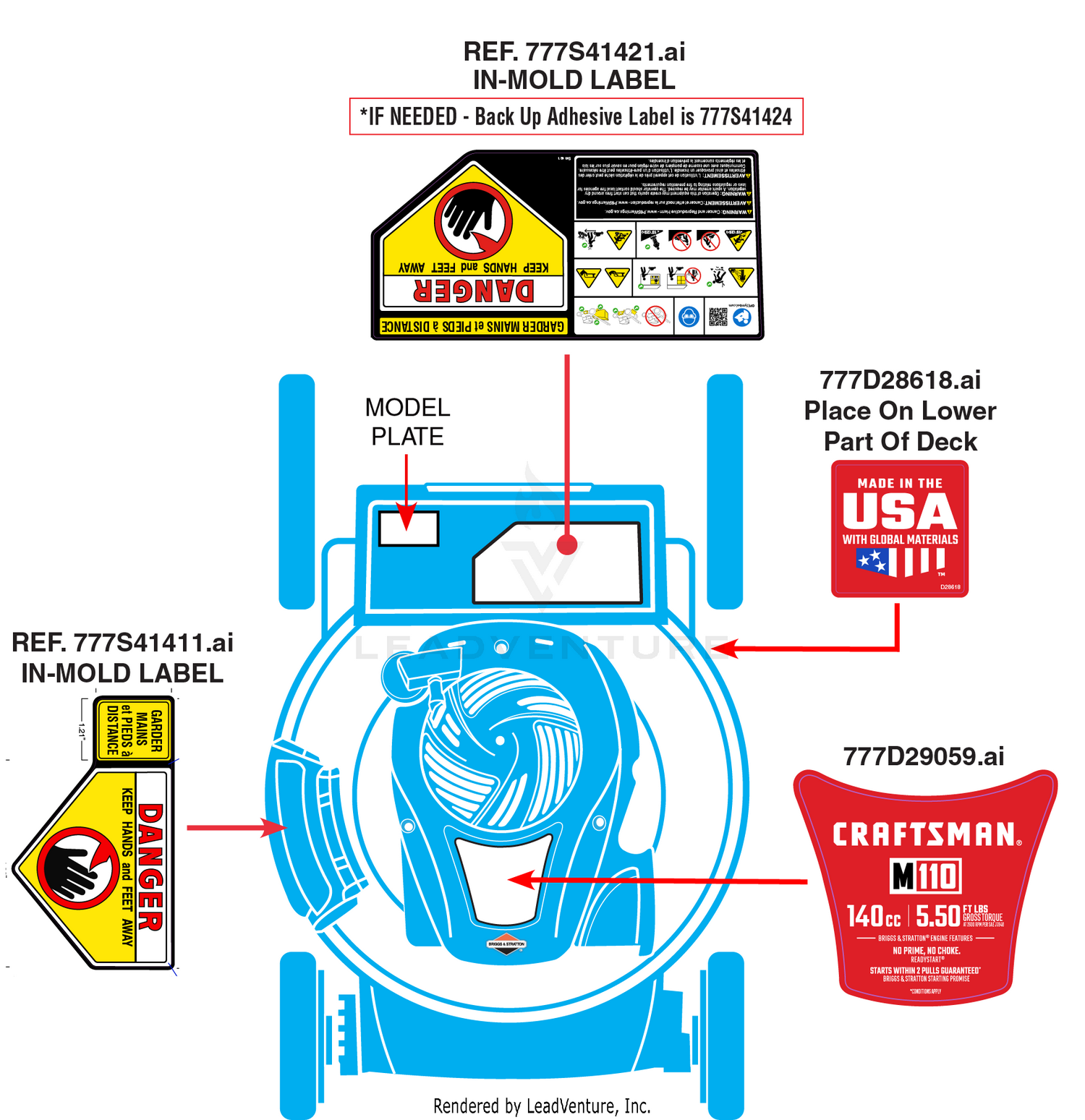Label Map