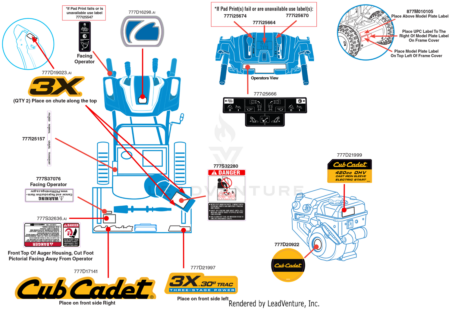 Label Map