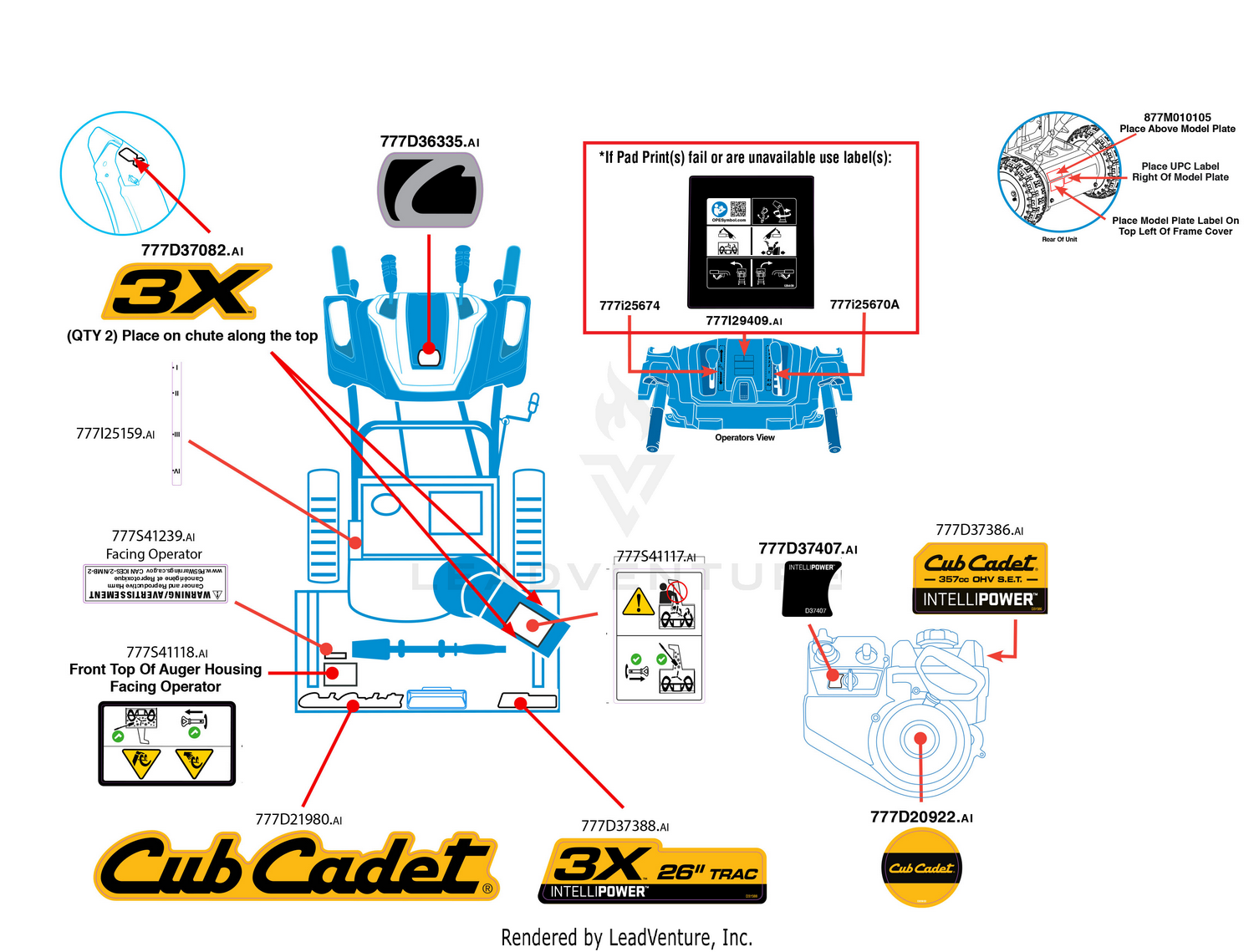 Label Map