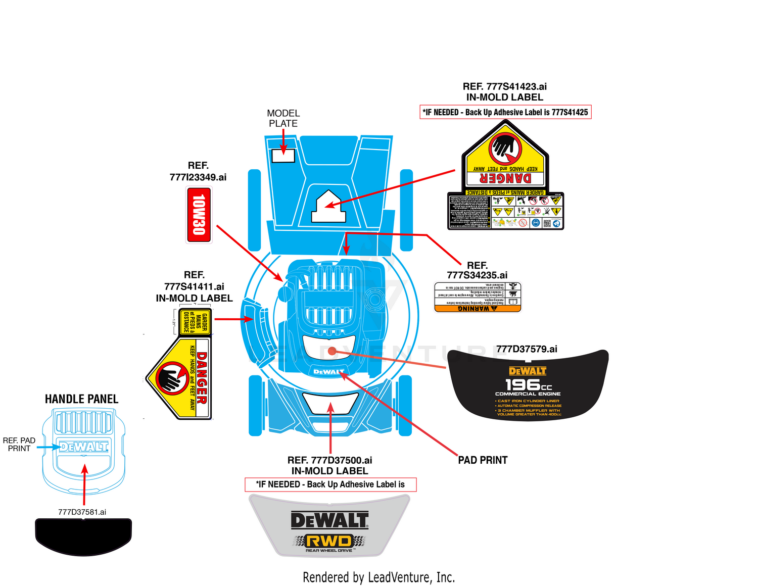 Label Map