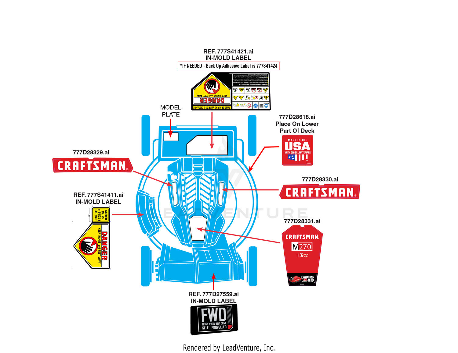 Label Map